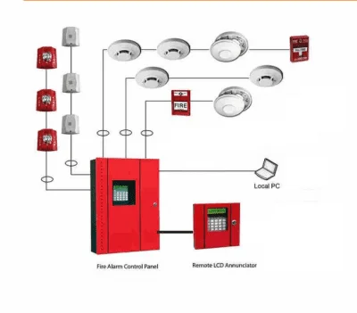Fire alarm control panel system with smoke detectors, alarm devices and remote annunciator by Techno-Inn Pakistan